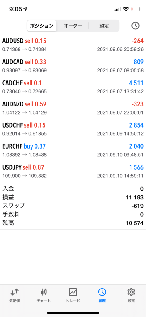 9月10日時点確定損益