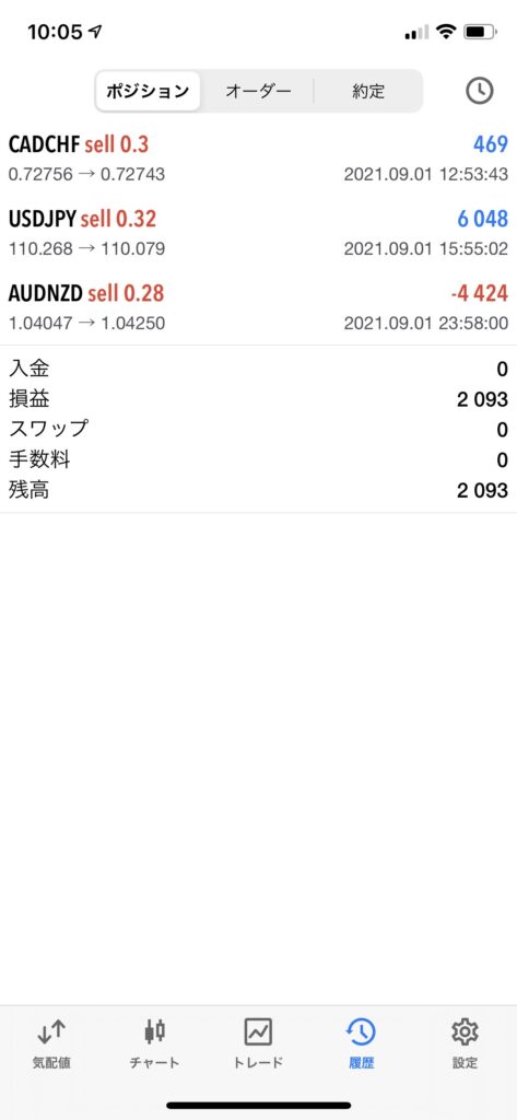 9月1〜3日確定損益